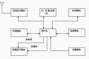 用于煤矿救援的远距离气体监测数据接收显示装置