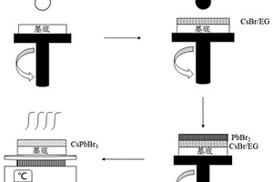 CsPbBr<Sub>3</Sub>钙钛矿及其制备方法和器件
