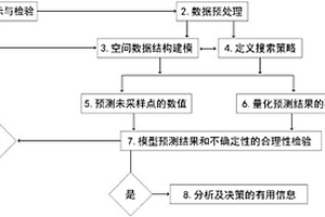 煤矿区土壤重金属含量空间模型建立方法