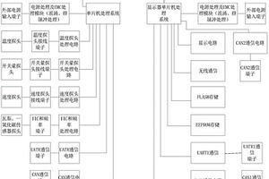 矿用机车保护装置