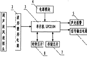 煤矿用智能风速传感器