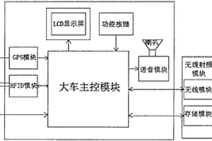 露天矿卡车防撞与轨迹跟踪预警系统