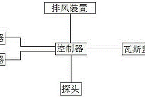 矿用多功能监控系统