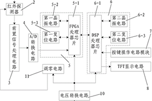 矿用红外热像仪控制电路