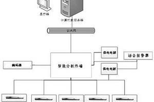 基于GMI磁传感器的矿用输送带异物监测装置及方法