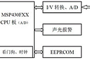 矿用二氧化碳传感器