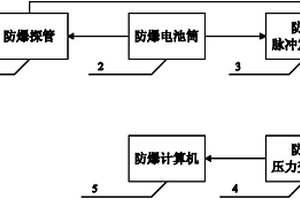 煤矿井下防爆型泥浆脉冲无线随钻测量系统及其使用方法