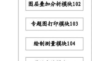 基于GIS技术的输电通道地质灾害灾情评估系统及方法