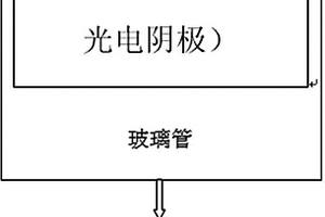 矿用本安型抗干扰火焰传感器