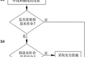 煤矿岩巷快速掘进施工工艺
