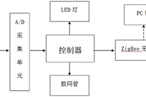 矿用钻孔应力监测装置