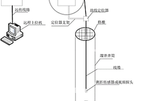 矿用溜井料位自动测量系统