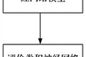 用于远程拉曼矿物识别的深度学习模型多分类方法