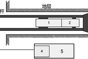 煤矿井下声波传输装置和方法