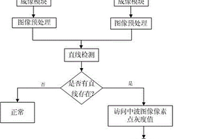 基于双波段红外图像的矿用胶带损伤检测方法