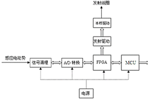 矿用本安型瞬变电磁仪