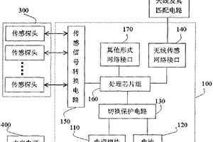 矿用无线传感器