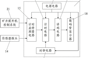 数字式矿井提升机空动时间测量传感器