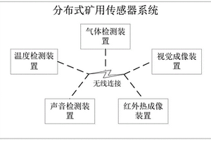 分布式矿用传感器系统