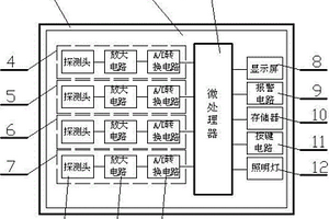矿用气体测定器