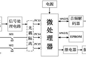 煤矿井下掘进机安全保护声光预警装置