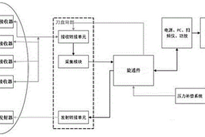 可控震源声波法地质预报系统
