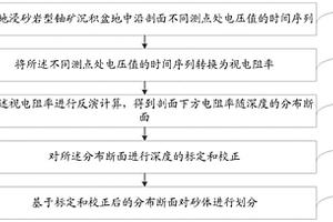 基于广域电磁法的砂岩型铀矿砂体识别方法及系统