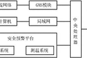 矿山开采设备安全预警系统