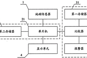 监测尾矿坝安全装置