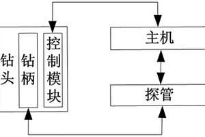 矿用钻孔轨迹测量仪