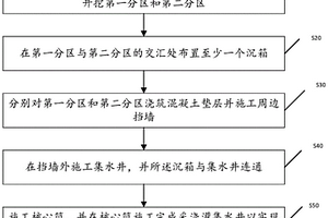 用于复杂地质条件下核心筒泉涌堵漏方法