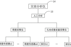 基于多维监测的矿山动力灾害系统及方法