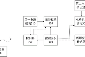 矿用道岔控制装置
