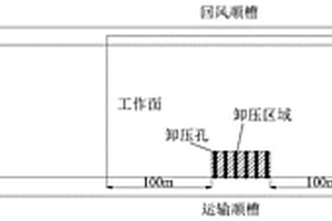 用于煤矿冲击危险卸压效果的评估方法