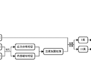 资源枯竭矿井区段遗留煤柱分类回收方法