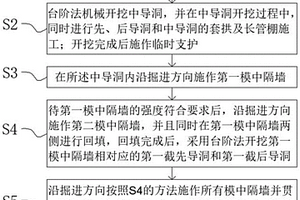 复杂地质条件下连拱隧道群安全掘进施工工艺