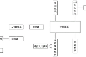 矿用智能型液位传感器