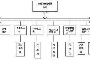 矿工人身安全系统