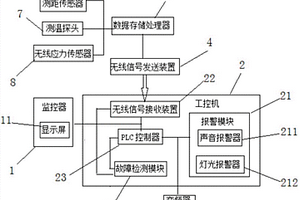 矿用提升机检测系统