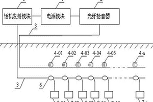 煤矿井下人员光纤应急通讯装置