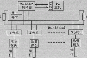 煤矿井下地音监测装置