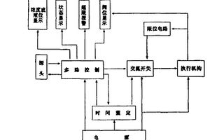 矿浆浓度自动控制设备