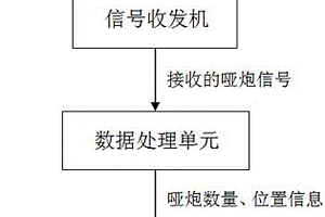 煤矿哑炮搜寻仪