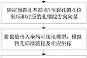 非煤矿山开采坡面角预裂孔控制方法