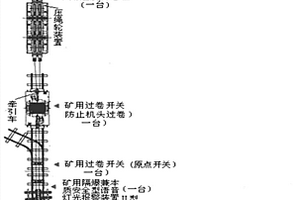 矿用无极绳绞车快速回收工艺