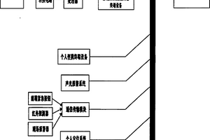 煤矿用安全生产监控系统