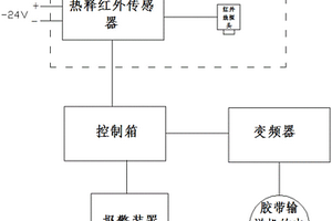 用于胶带输送机的矿用本安型人体检测停机保护装置