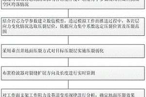 地面预裂高位倾向煤柱结构控制采场强矿压方法