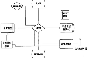 无线传输煤矿安全监测控制装置