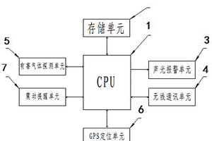 便携式矿用气体监测装置